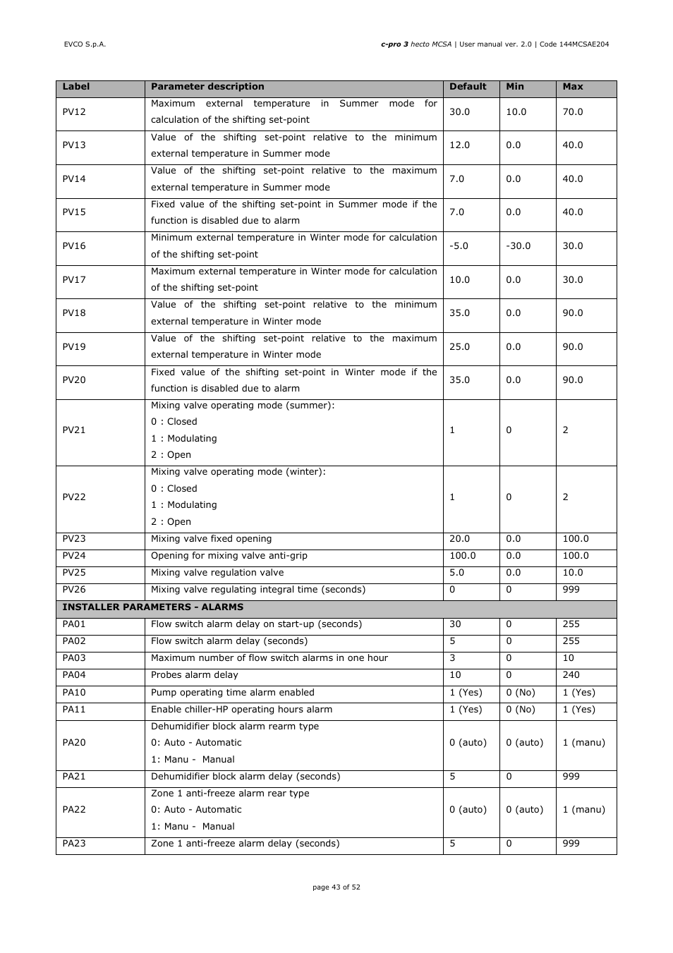 EVCO EPH4DXP1SA User Manual | Page 43 / 52