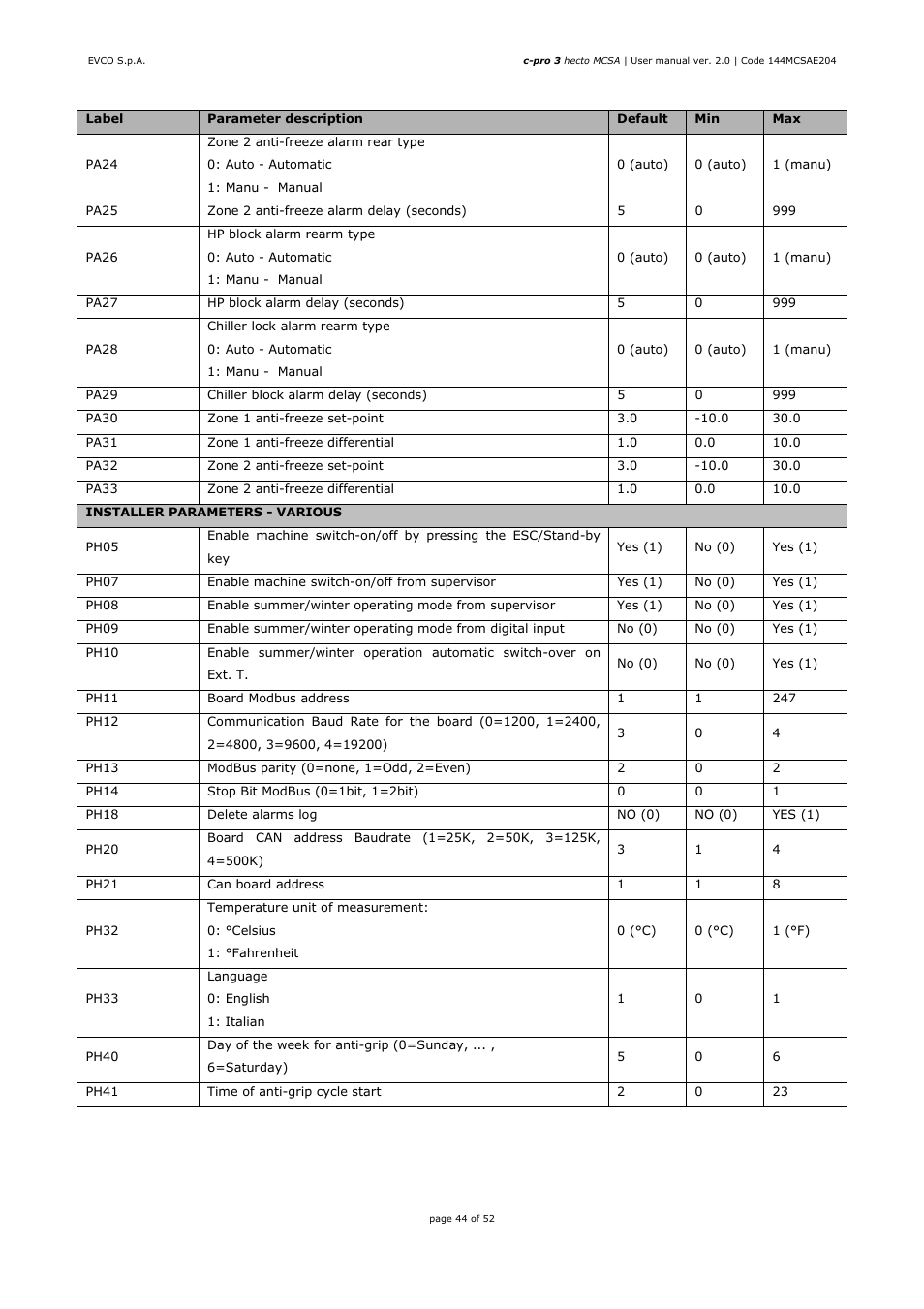 EVCO EPH4DXP1SA User Manual | Page 44 / 52