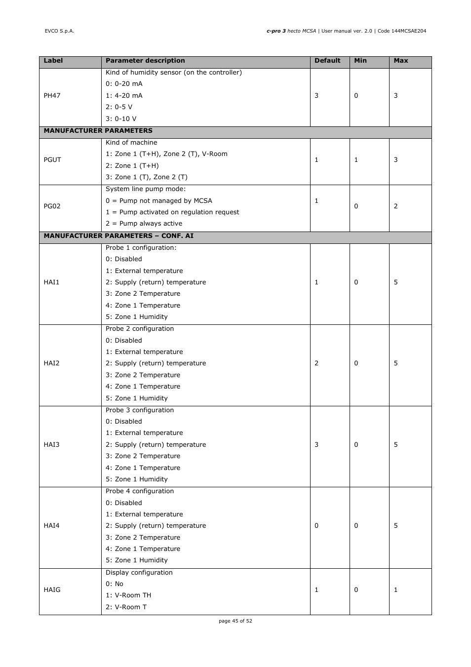 EVCO EPH4DXP1SA User Manual | Page 45 / 52