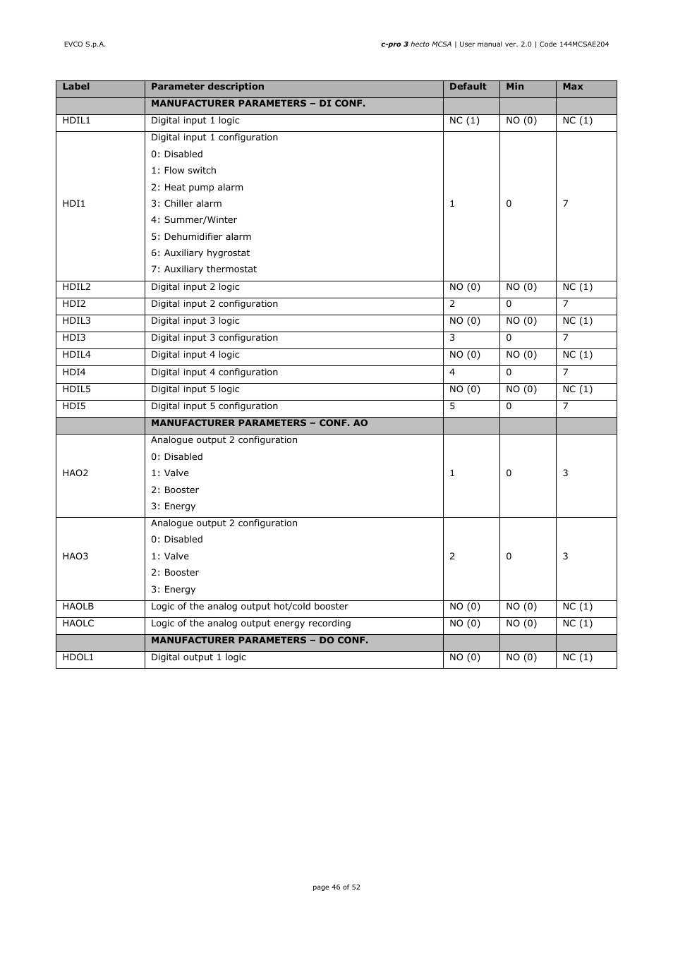 EVCO EPH4DXP1SA User Manual | Page 46 / 52