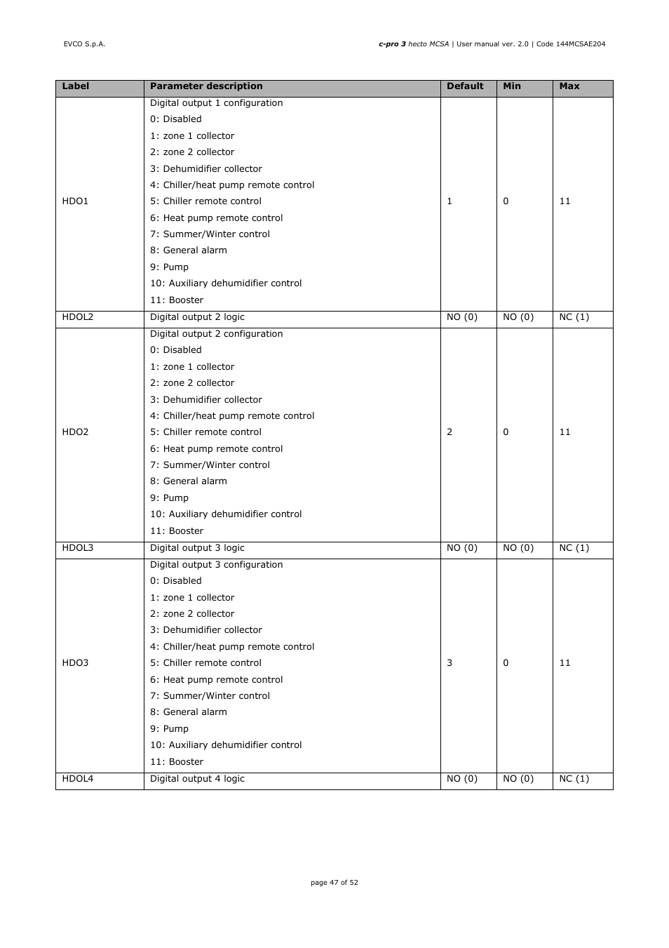 EVCO EPH4DXP1SA User Manual | Page 47 / 52
