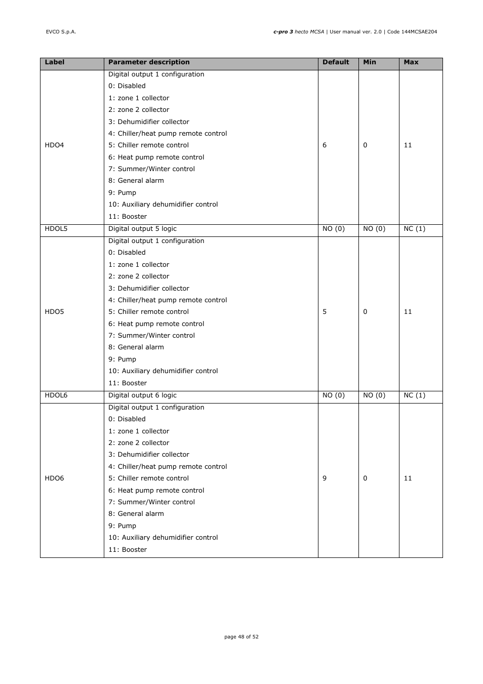 EVCO EPH4DXP1SA User Manual | Page 48 / 52
