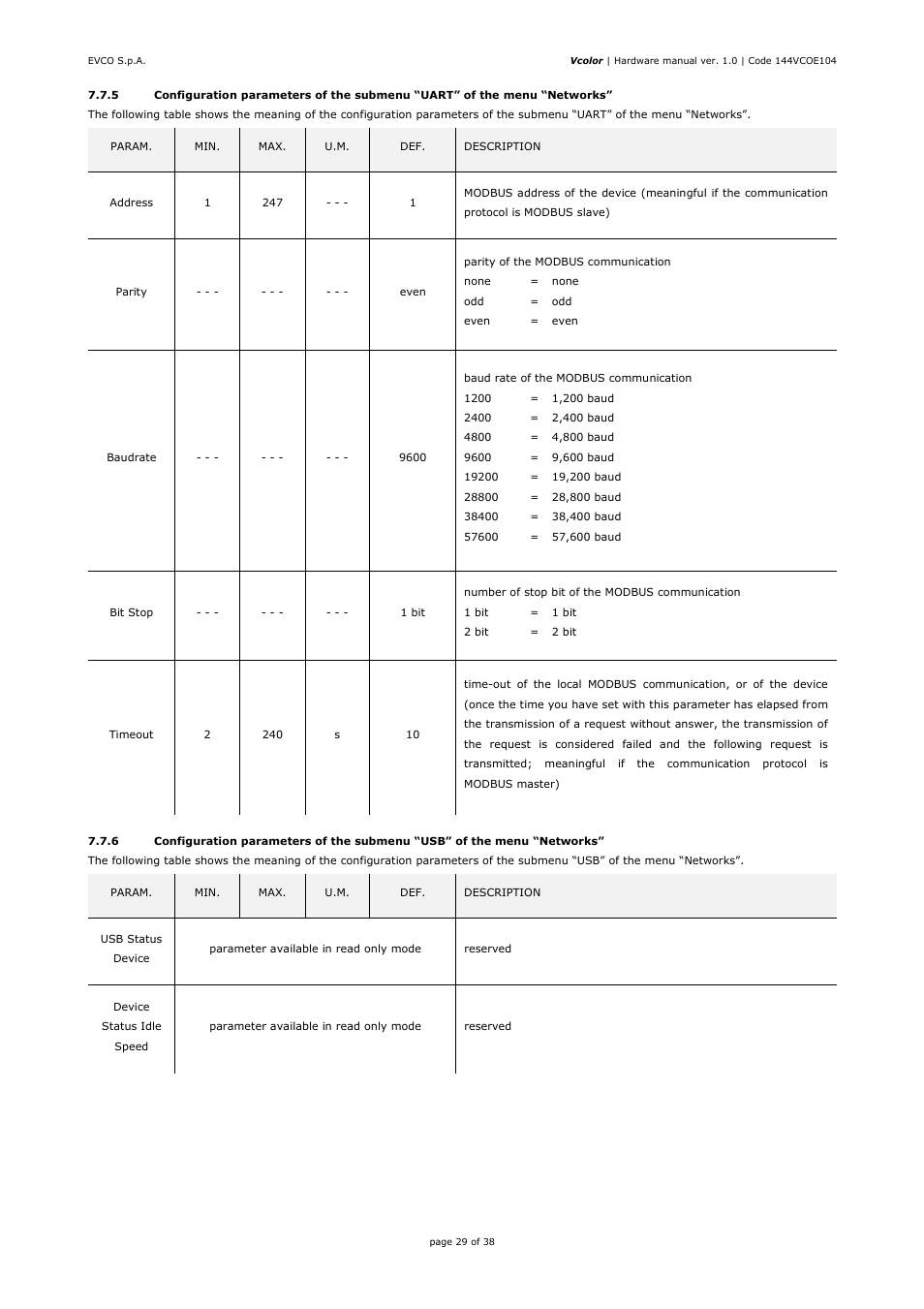 EVCO EPV4CBR Hardware manual User Manual | Page 29 / 38