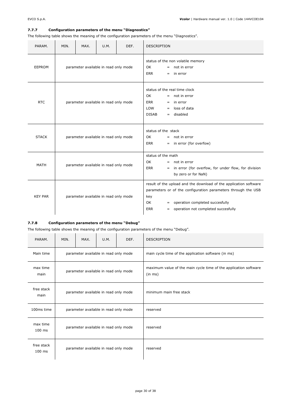 EVCO EPV4CBR Hardware manual User Manual | Page 30 / 38