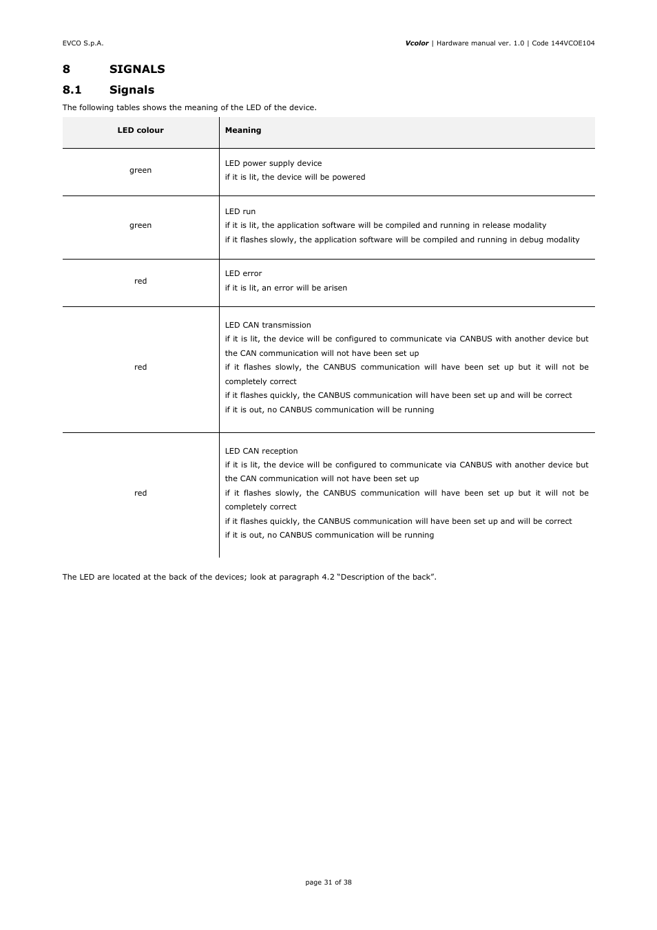 8signals 8.1 signals | EVCO EPV4CBR Hardware manual User Manual | Page 31 / 38