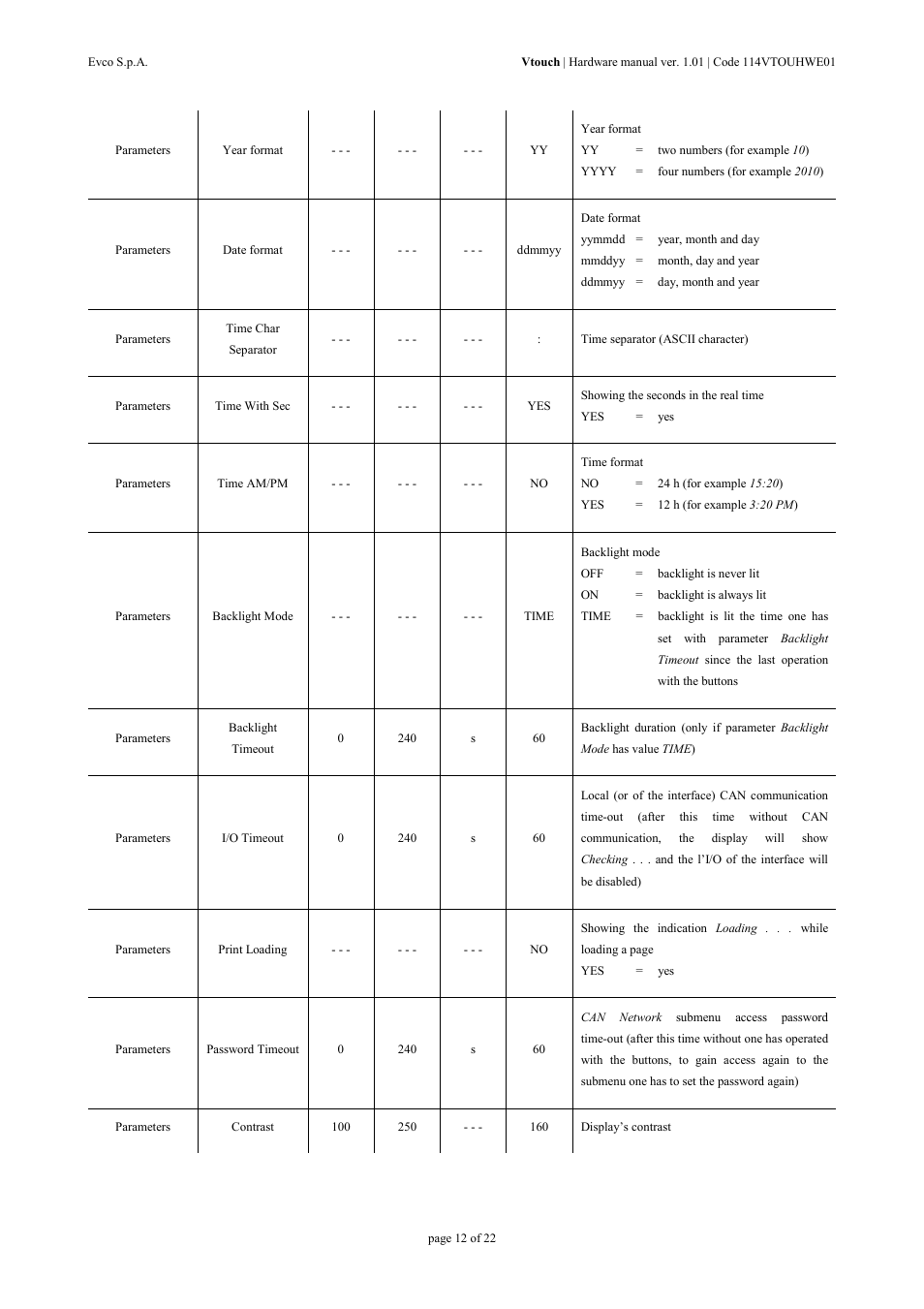 EVCO EPV4TBR Hardware manual User Manual | Page 12 / 22