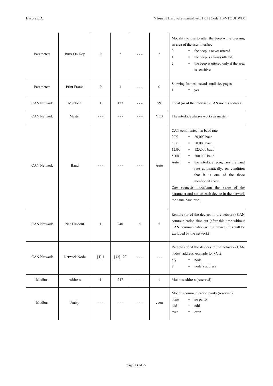 EVCO EPV4TBR Hardware manual User Manual | Page 13 / 22