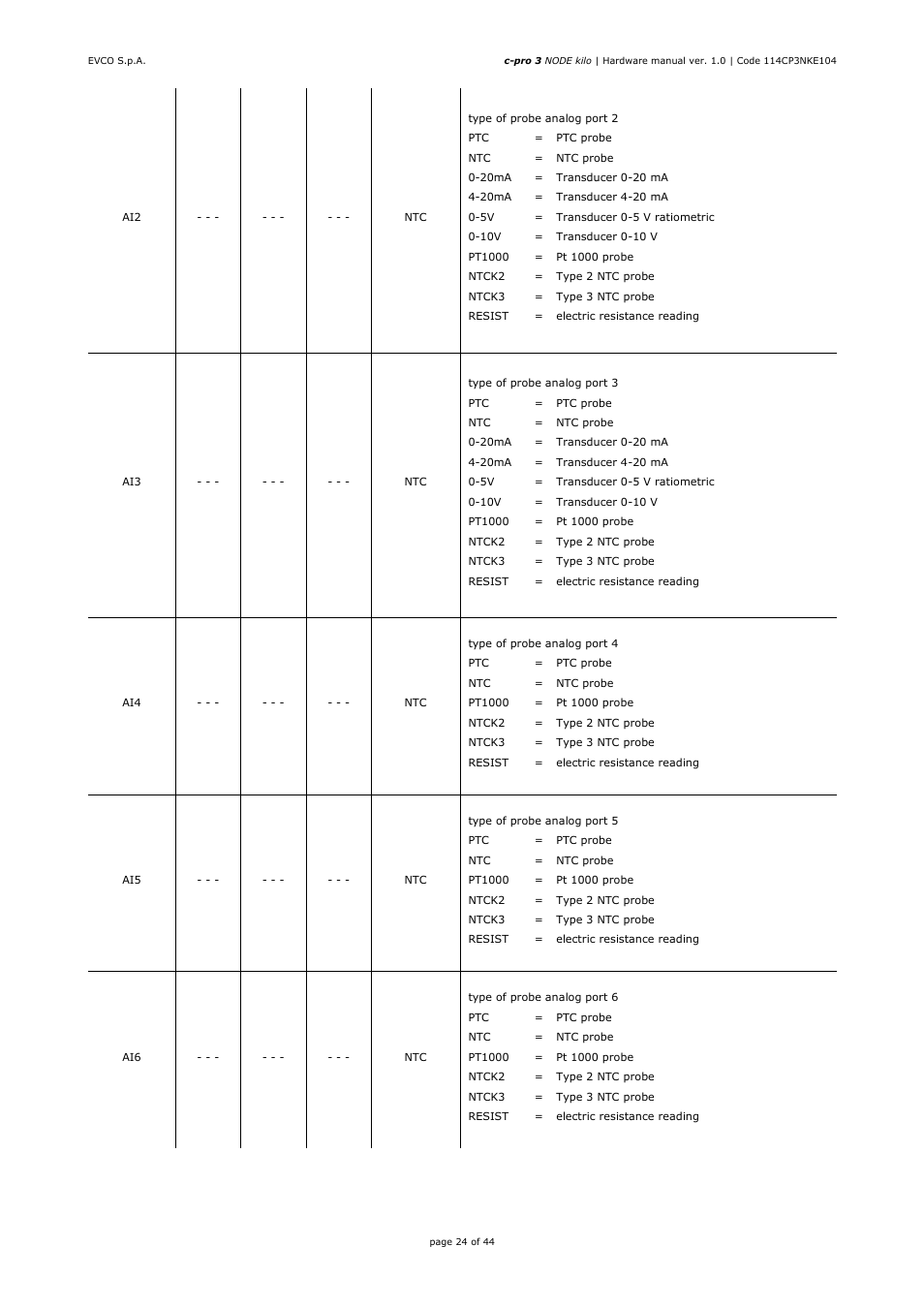 EVCO EPK4LHX Hardware manual User Manual | Page 24 / 44
