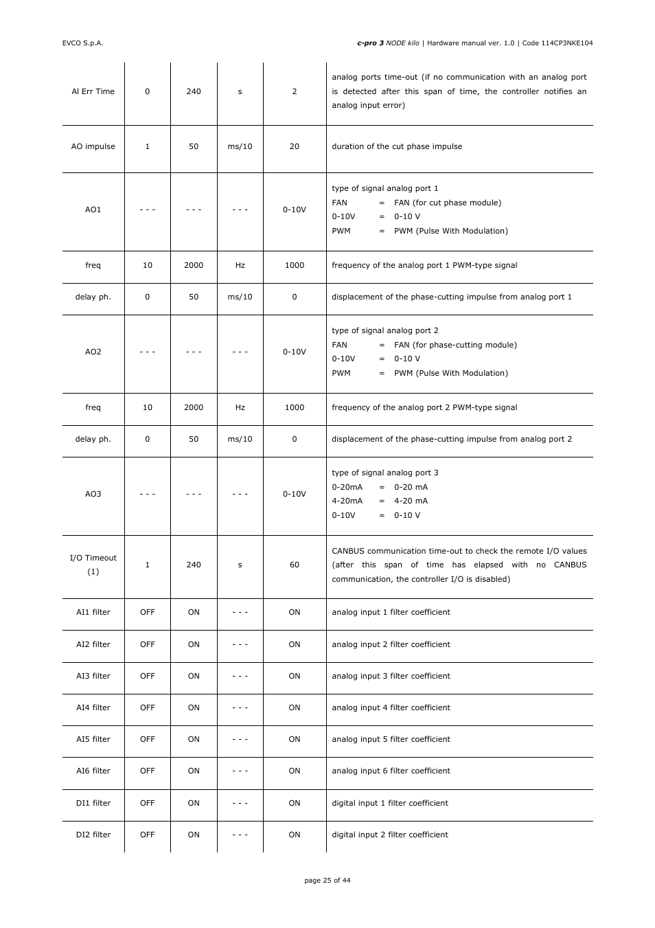 EVCO EPK4LHX Hardware manual User Manual | Page 25 / 44