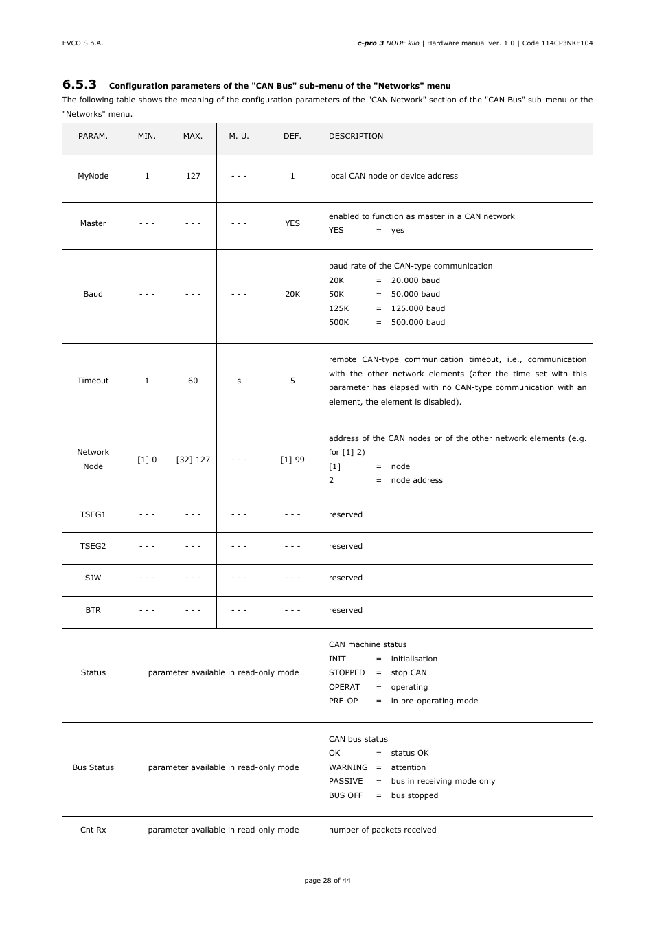 EVCO EPK4LHX Hardware manual User Manual | Page 28 / 44