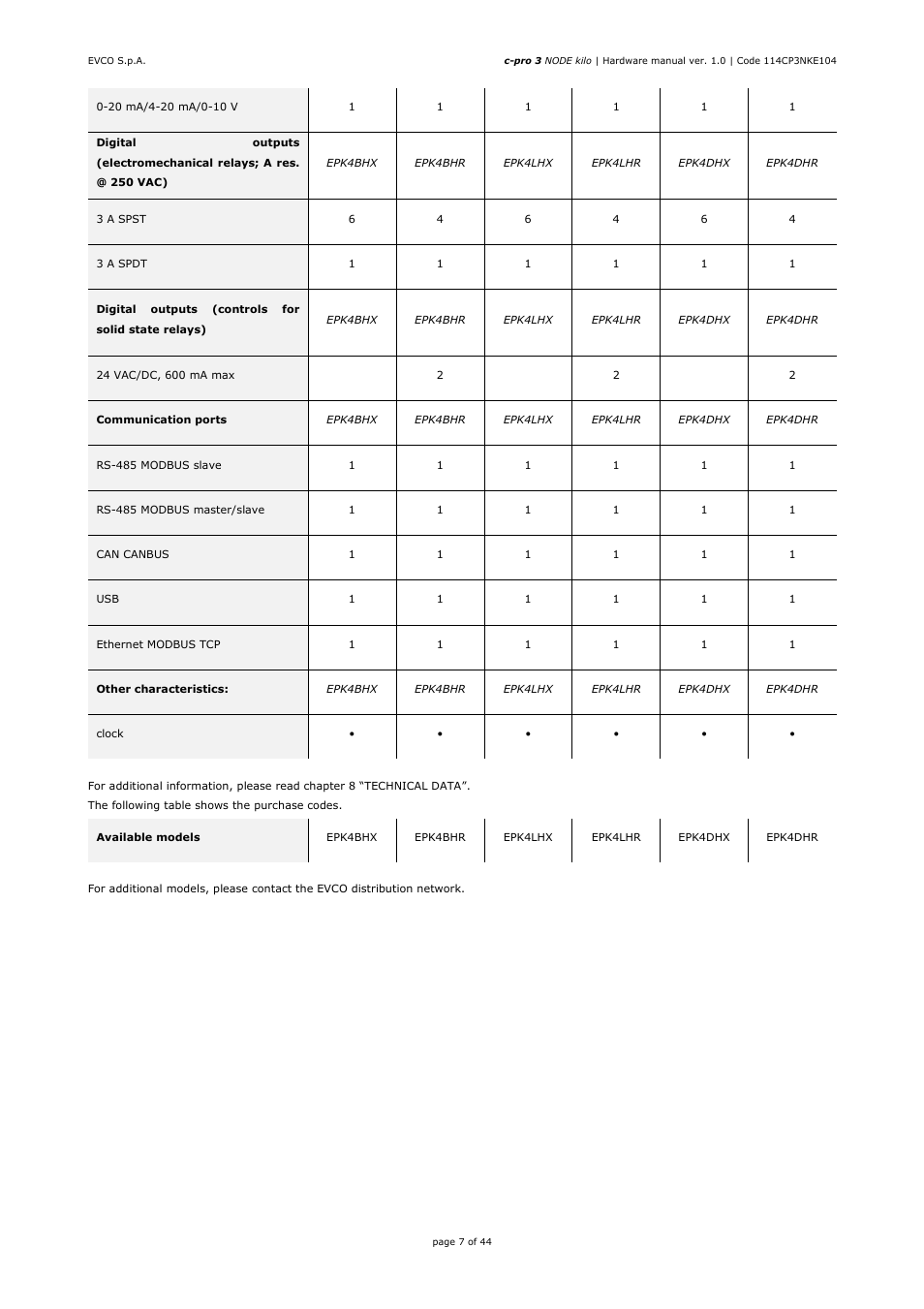 EVCO EPK4LHX Hardware manual User Manual | Page 7 / 44
