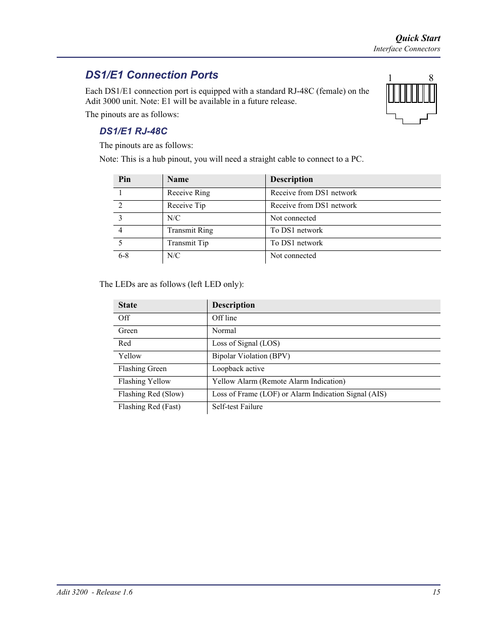 Ds1/e1 connection ports | Carrier Access Adit 3200 User Manual | Page 15 / 28