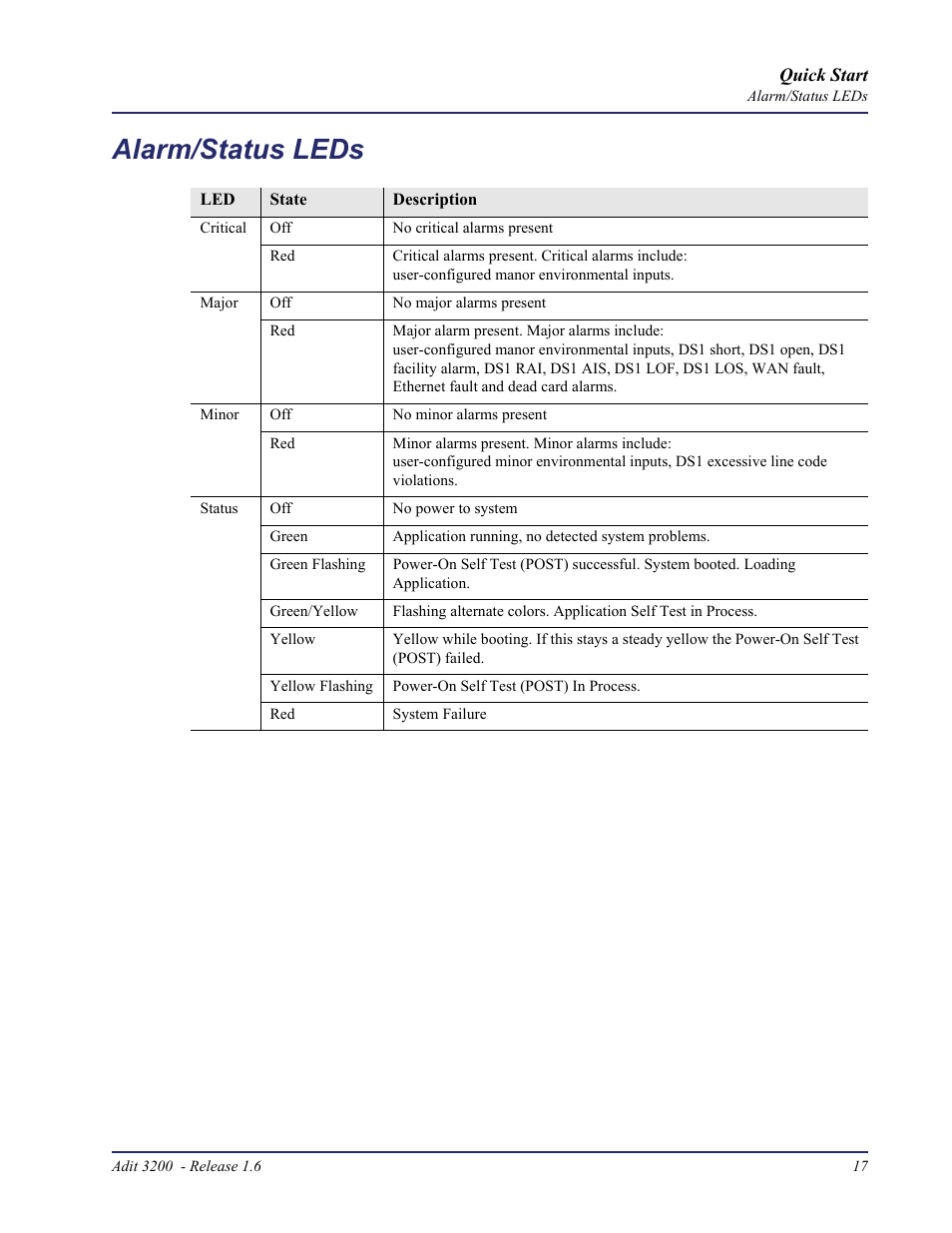 Alarm/status leds | Carrier Access Adit 3200 User Manual | Page 17 / 28