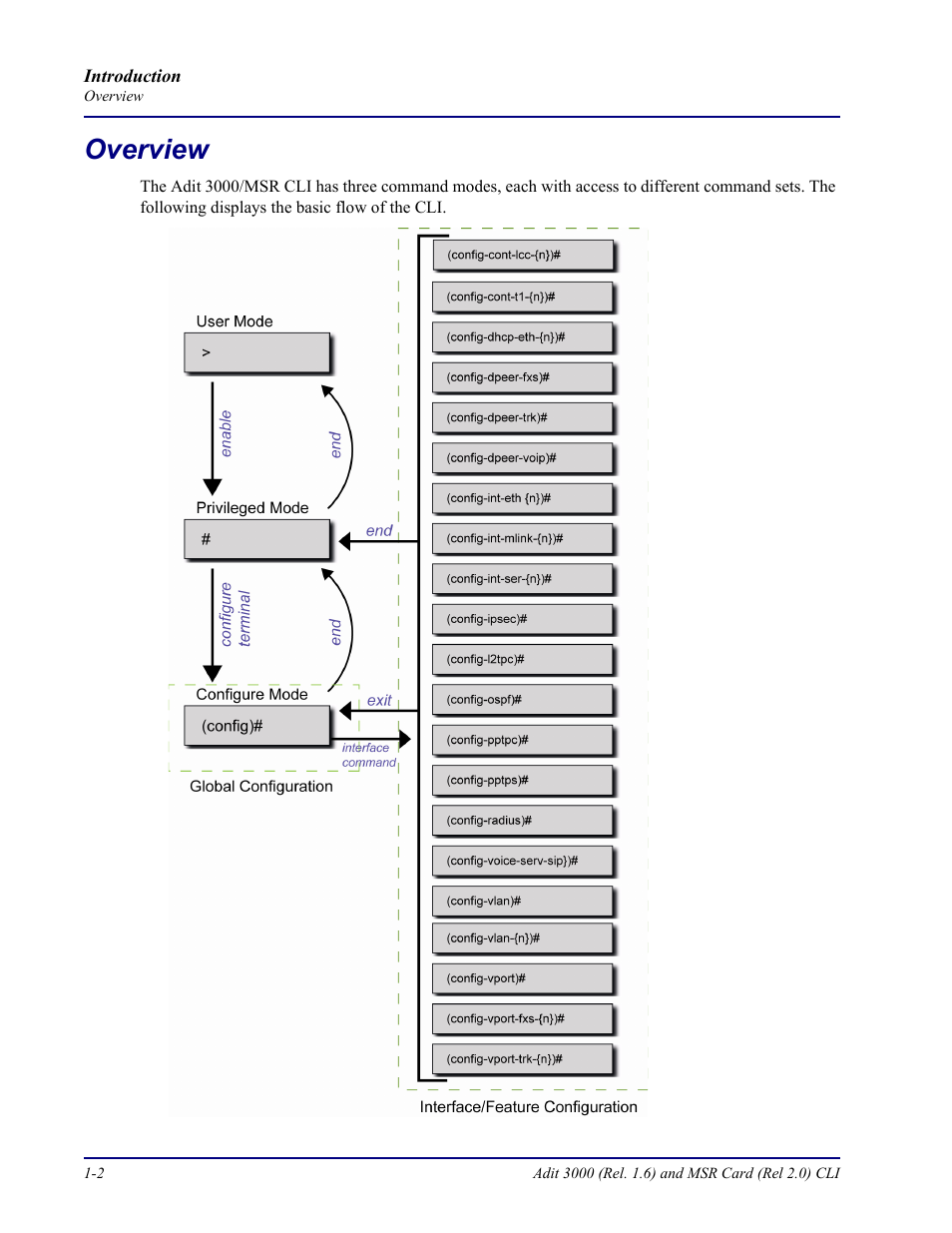 Overview, Overview -2 | Carrier Access Adit 3000 Series and Multi-Service Router (MSR) Card none User Manual | Page 20 / 496