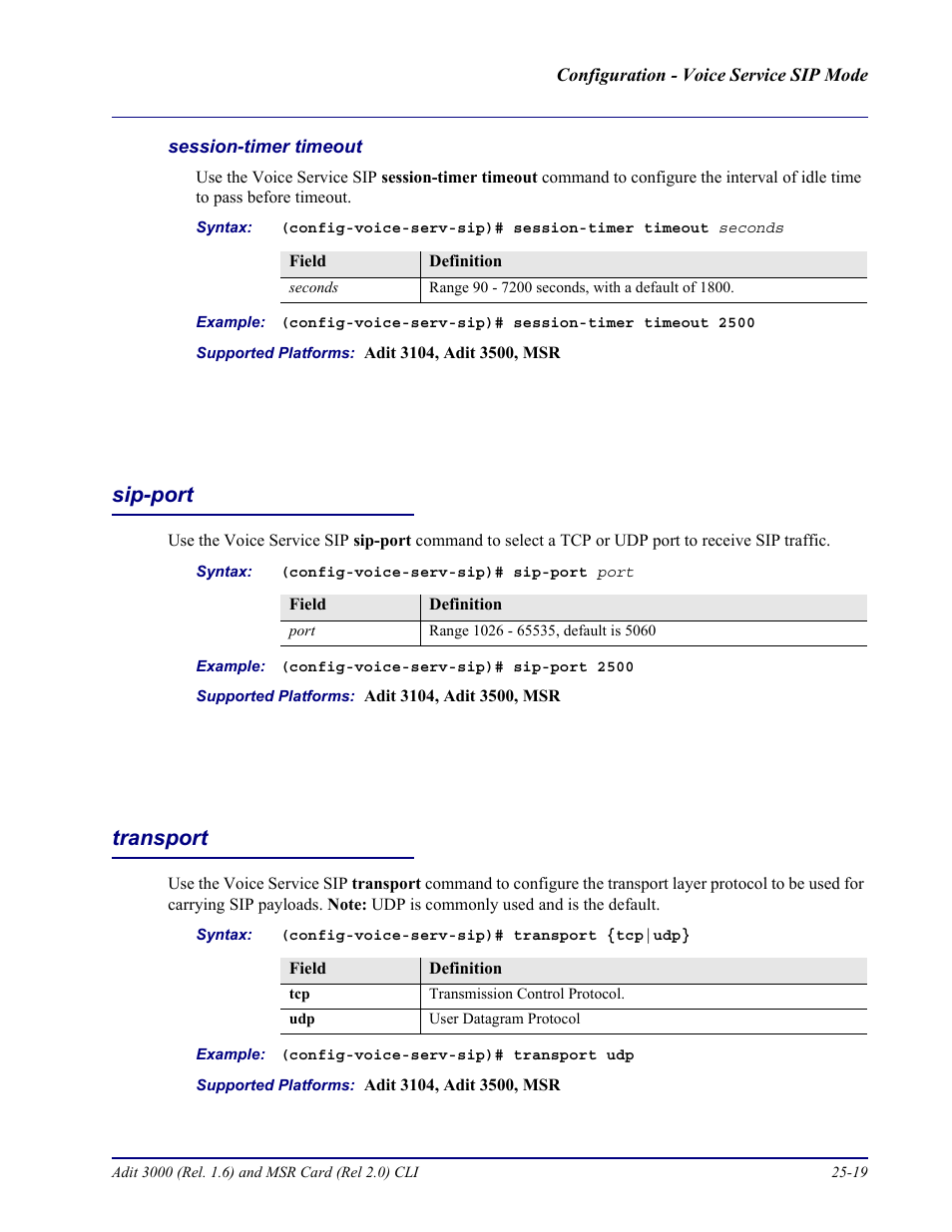 Session-timer timeout, Sip-port, Transport | Sip-port -19 transport -19 | Carrier Access Adit 3000 Series and Multi-Service Router (MSR) Card none User Manual | Page 479 / 496