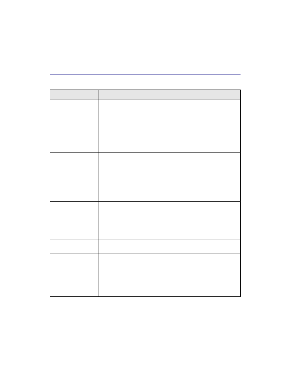 Configuration | Carrier Access Broadmore 1750 User Manual | Page 175 / 420