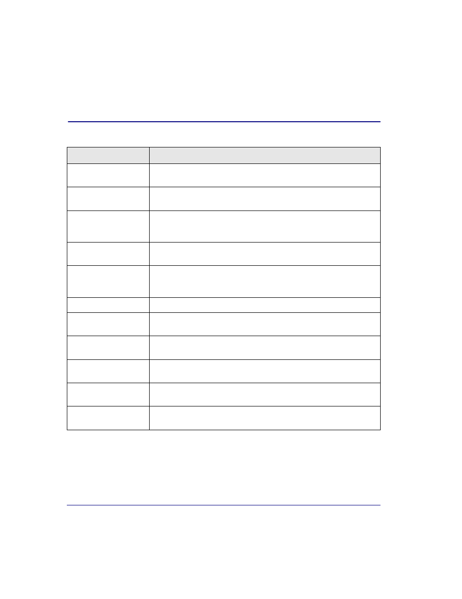Configuration | Carrier Access Broadmore 1750 User Manual | Page 176 / 420
