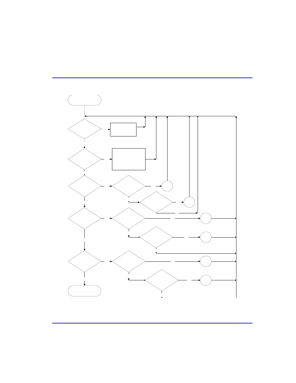 Maintenance and troubleshooting, Flowchart | Carrier Access Broadmore 1750 User Manual | Page 211 / 420