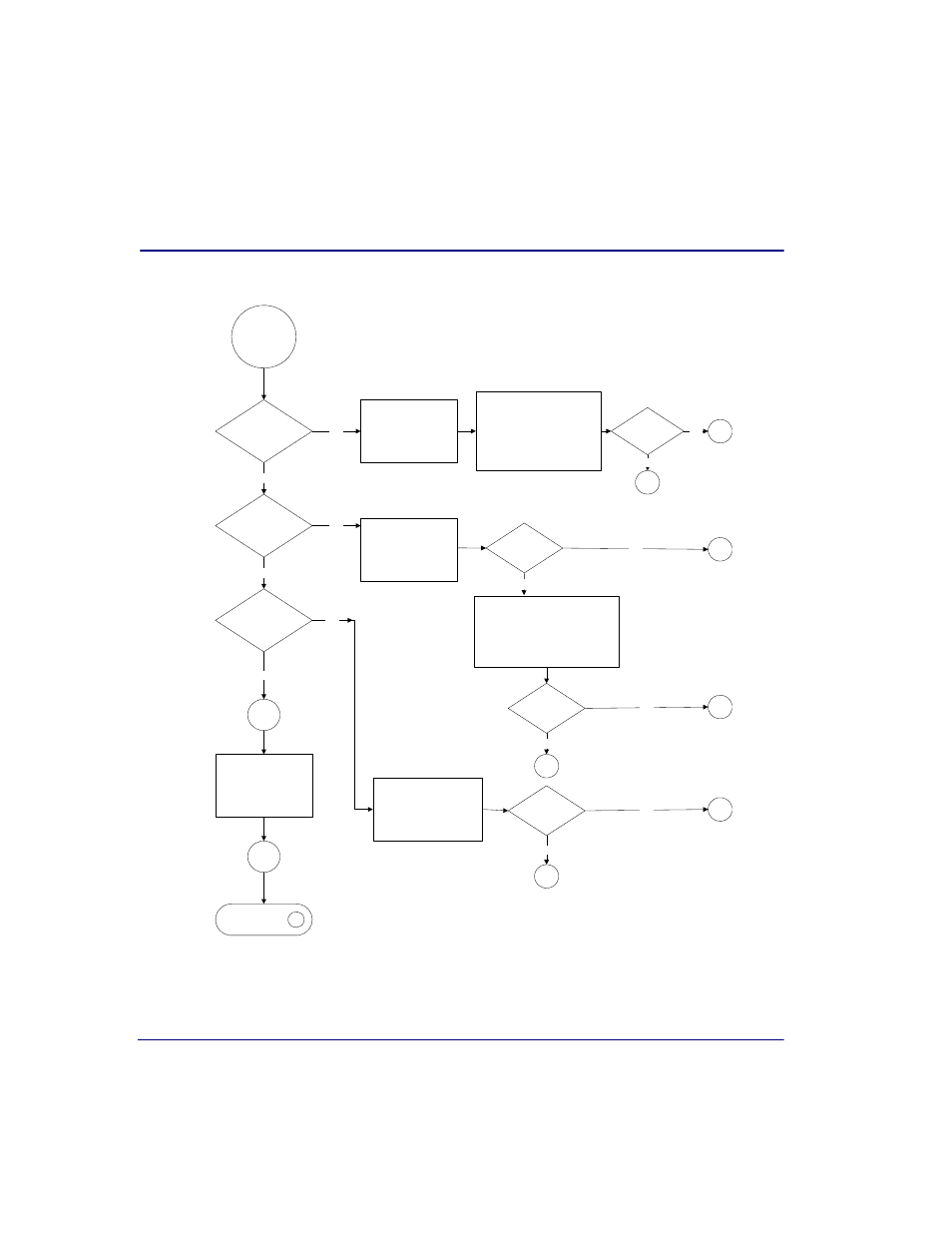 Maintenance and troubleshooting, Flowchart | Carrier Access Broadmore 1750 User Manual | Page 212 / 420