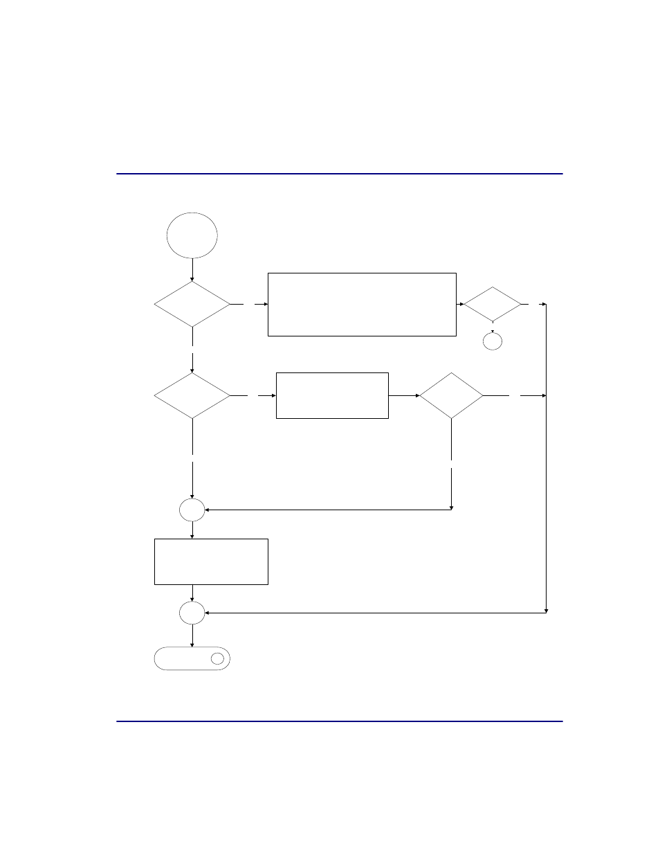 Maintenance and troubleshooting, Flowchart | Carrier Access Broadmore 1750 User Manual | Page 213 / 420