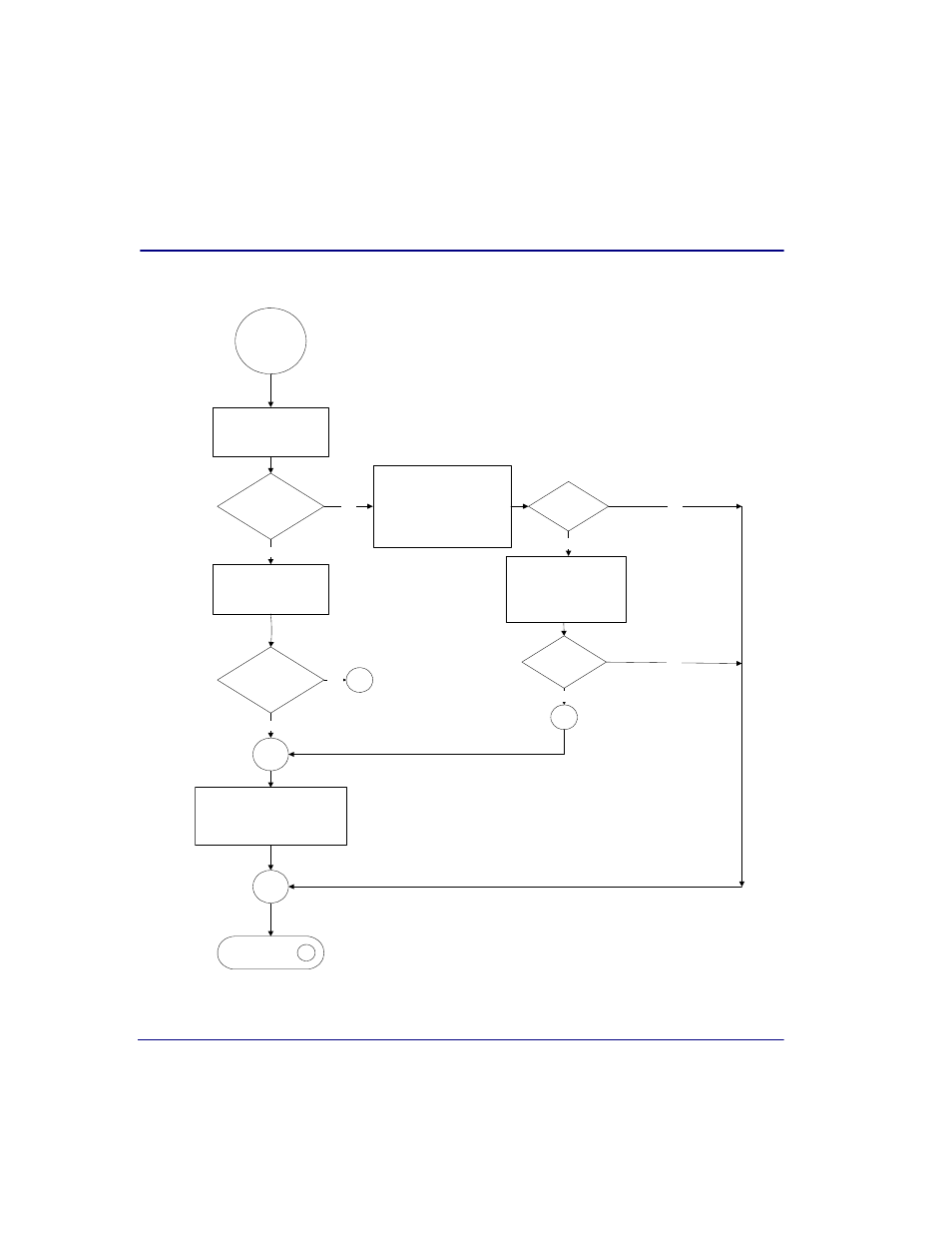 Maintenance and troubleshooting, Flowchart | Carrier Access Broadmore 1750 User Manual | Page 214 / 420