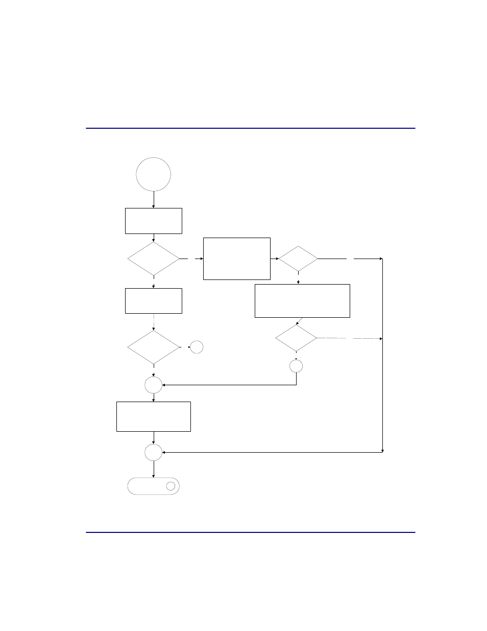 Maintenance and troubleshooting, Flowchart | Carrier Access Broadmore 1750 User Manual | Page 215 / 420