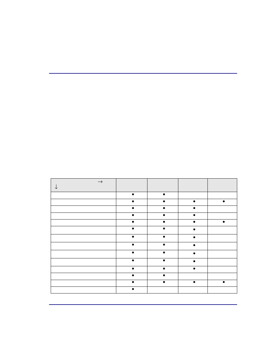 Shell commands (non-fips mode), Fips mode, Authorized access to shell commands | Shell commands (non-fips mode) -19 | Carrier Access Broadmore 1750 User Manual | Page 263 / 420