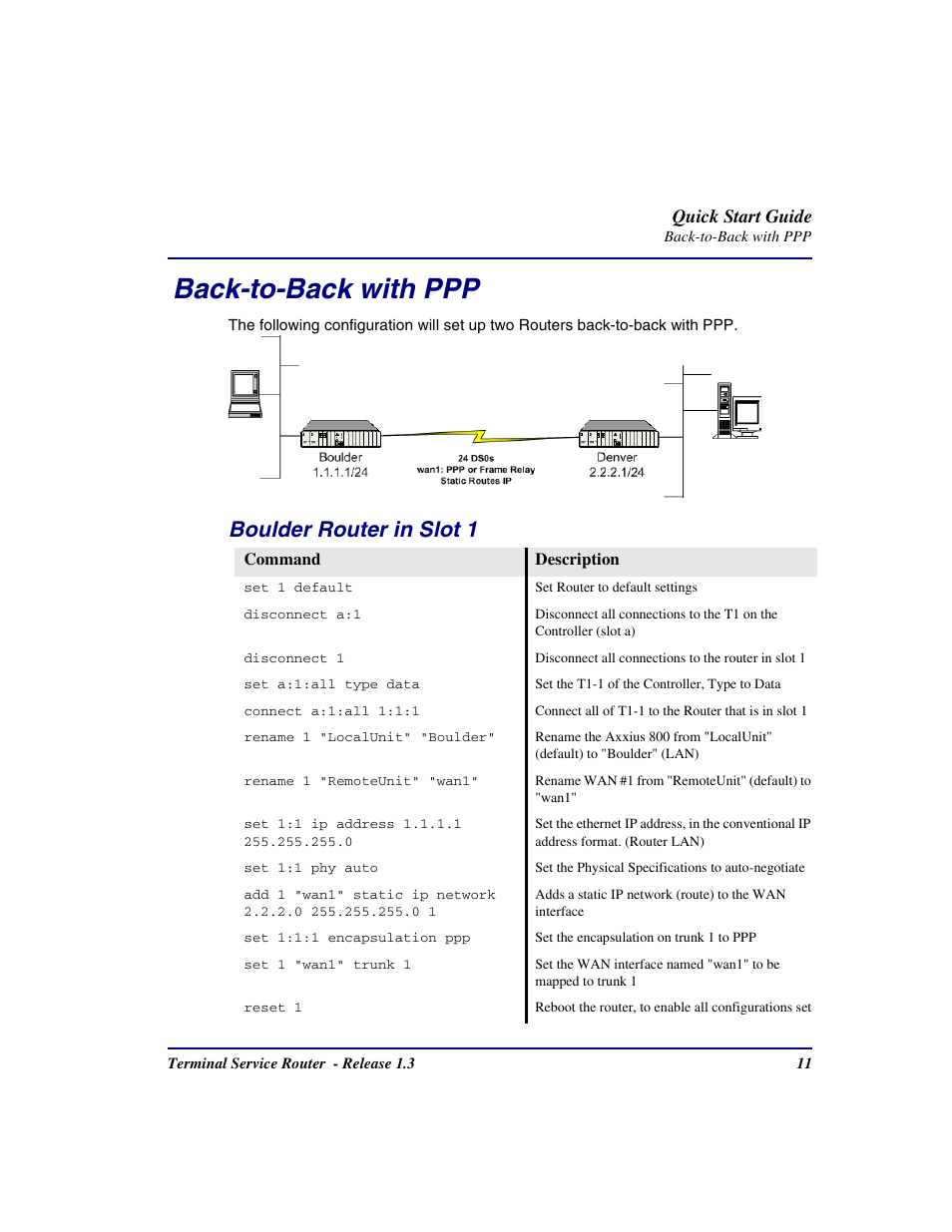 Back-to-back with ppp, Boulder router in slot 1 | Carrier Access Terminal Server Router User Manual | Page 11 / 16