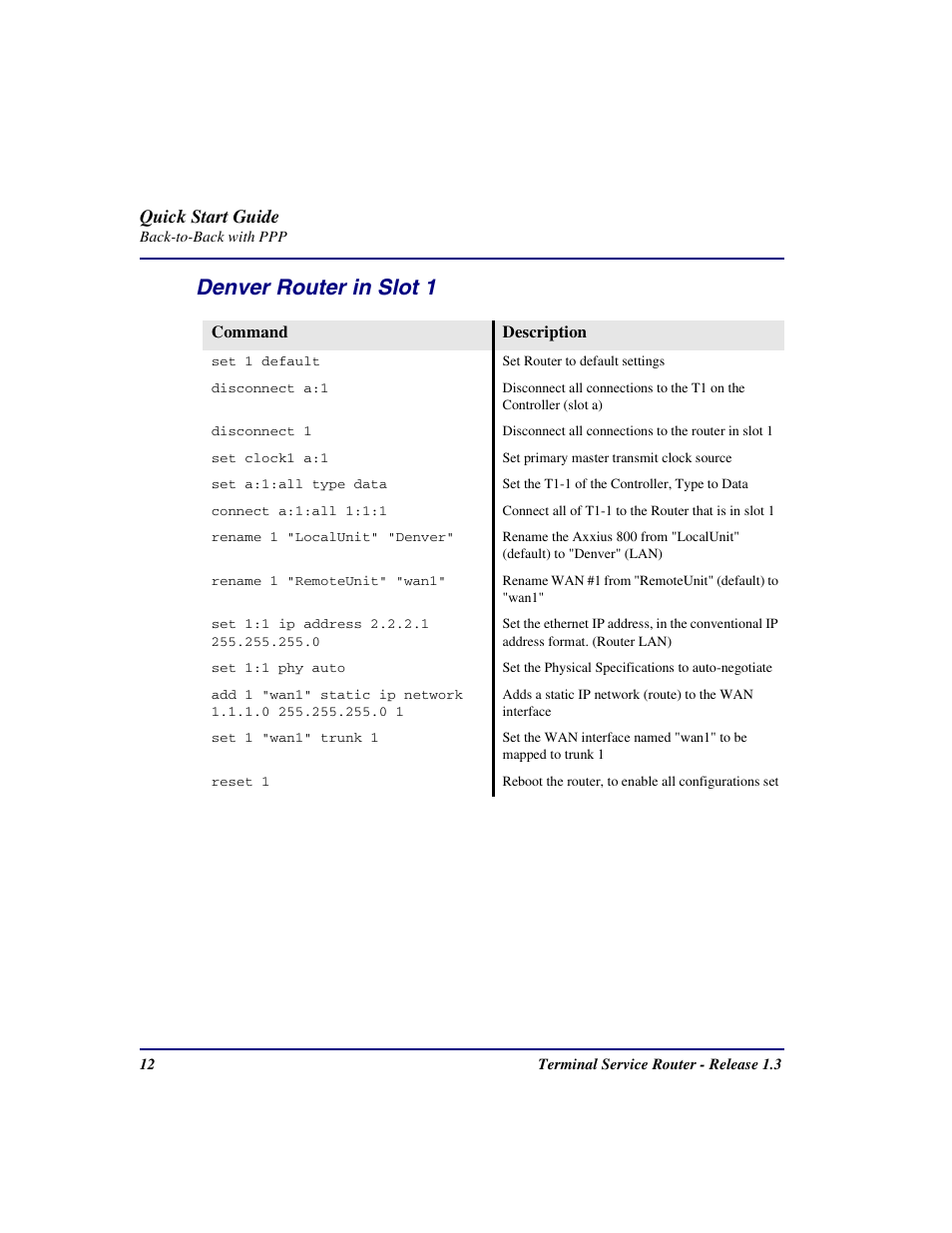 Denver router in slot 1 | Carrier Access Terminal Server Router User Manual | Page 12 / 16