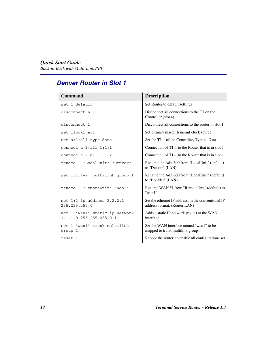 Denver router in slot 1, Quick start guide | Carrier Access Terminal Server Router User Manual | Page 14 / 16