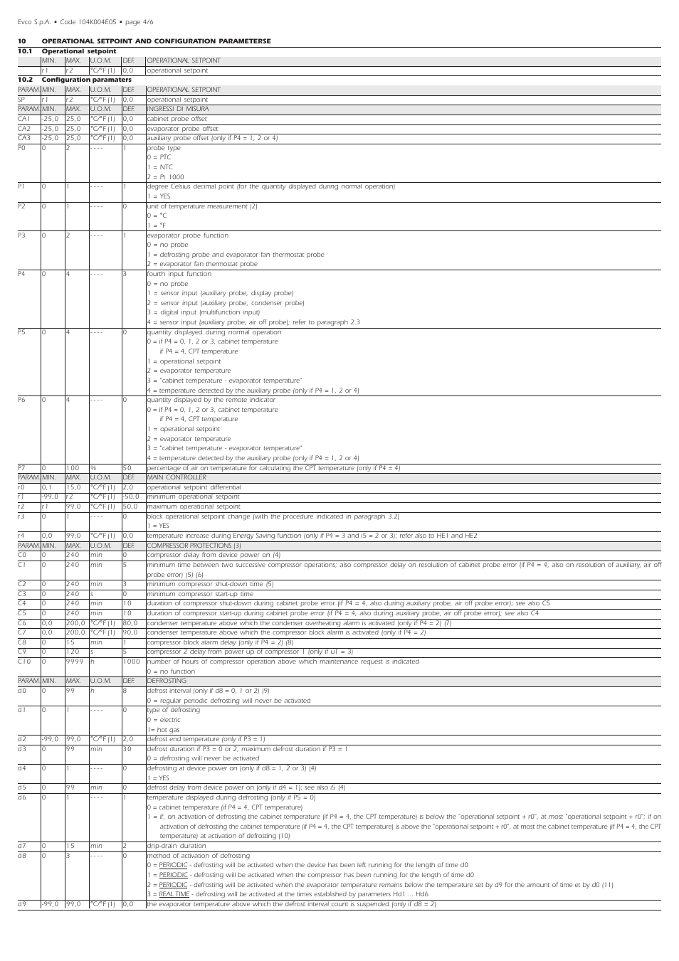 EVCO EVK004N9 User Manual | Page 4 / 6