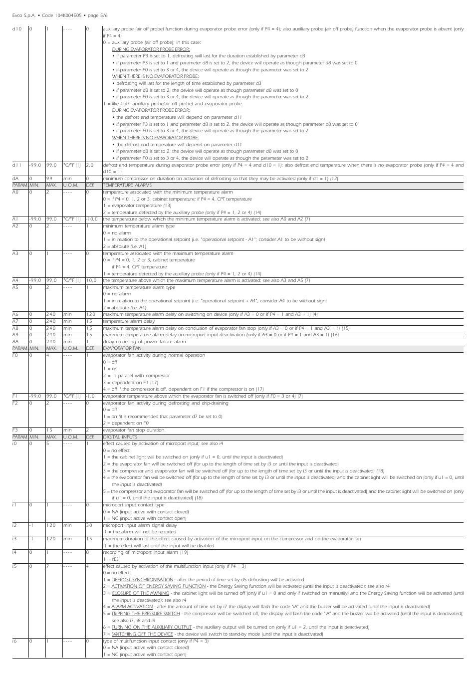 EVCO EVK004N9 User Manual | Page 5 / 6