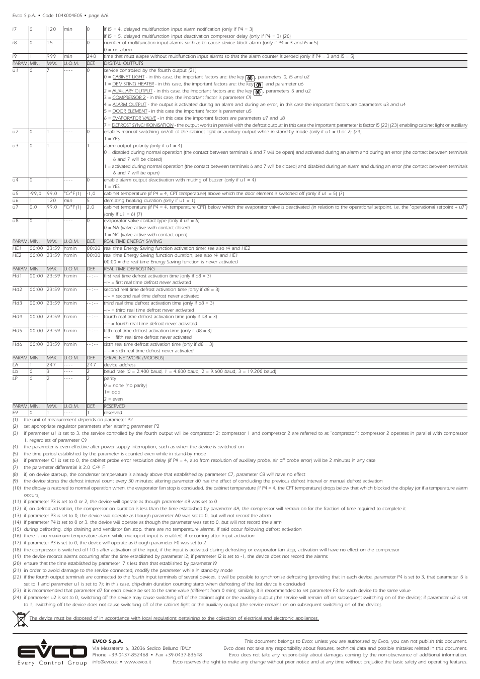 EVCO EVK004N9 User Manual | Page 6 / 6