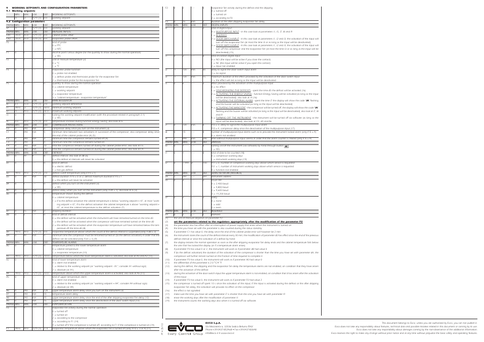 EVCO EVK003N3 User Manual | Page 2 / 2