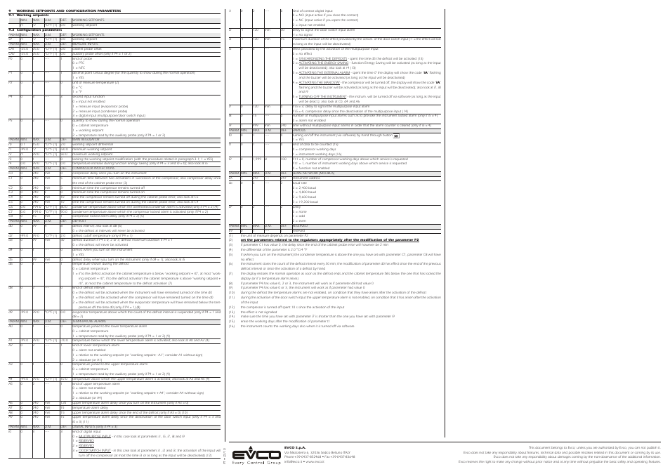 EVCO EVK261N3 User Manual | Page 2 / 2