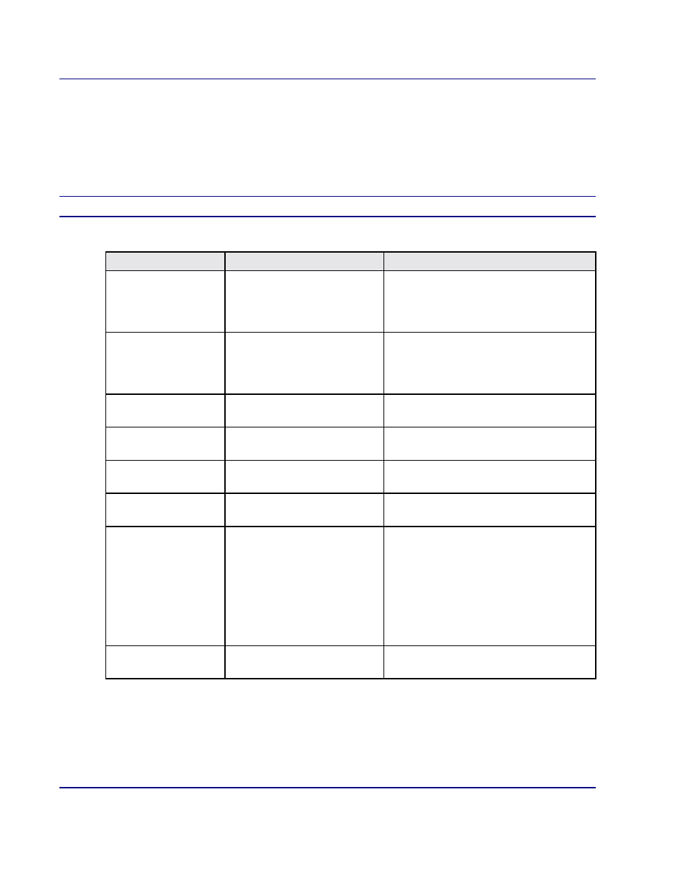 Indicator descriptions, Indicator descriptions -10 | Carrier Access Access Navigator User Manual | Page 352 / 704