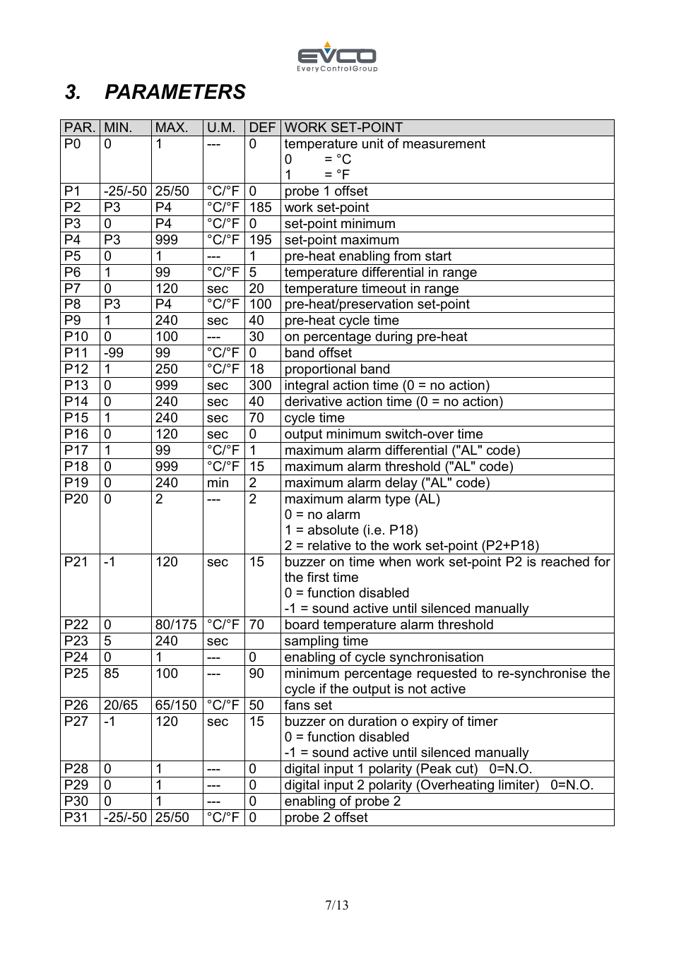 Parameters | EVCO EVC30S40J7XXX09 User Manual | Page 7 / 13