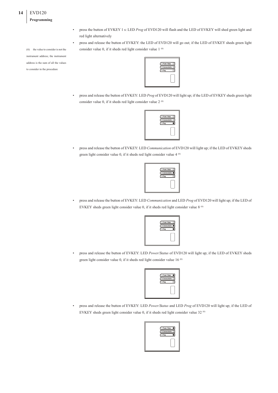 EVCO EVD120 User Manual | Page 14 / 36