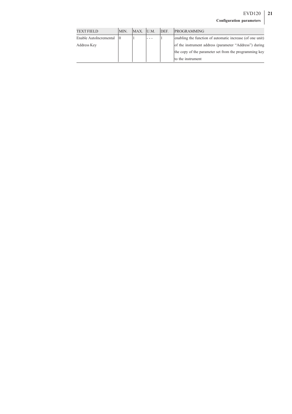 EVCO EVD120 User Manual | Page 21 / 36