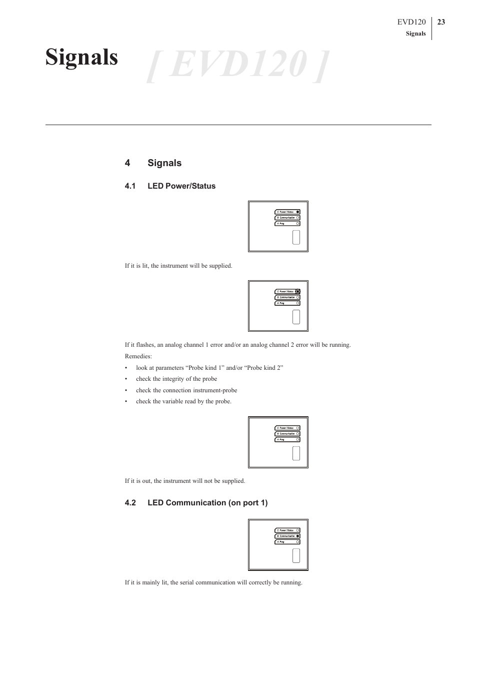 Evd120, Signals | EVCO EVD120 User Manual | Page 23 / 36