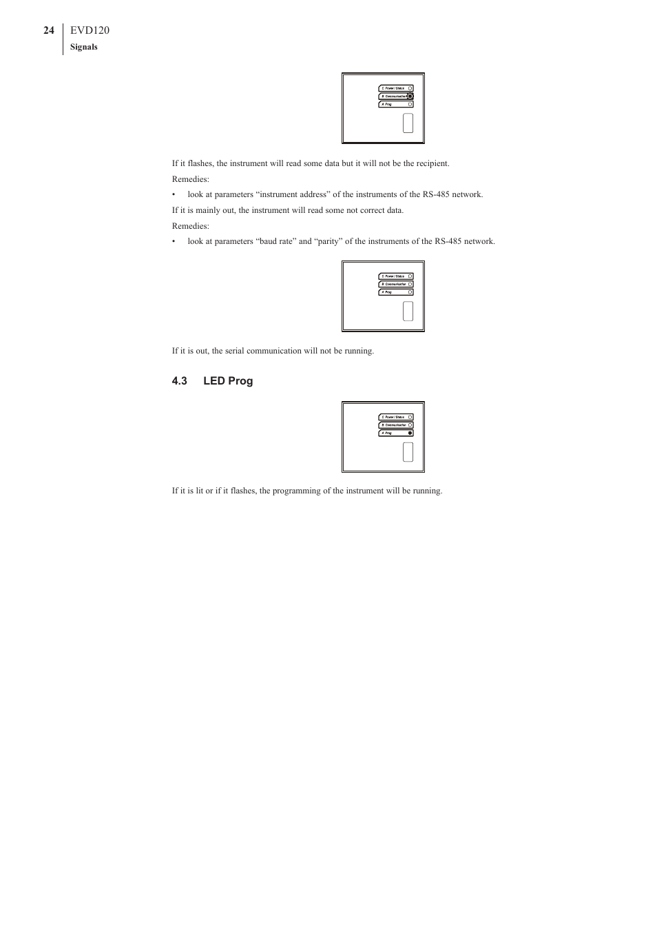 EVCO EVD120 User Manual | Page 24 / 36