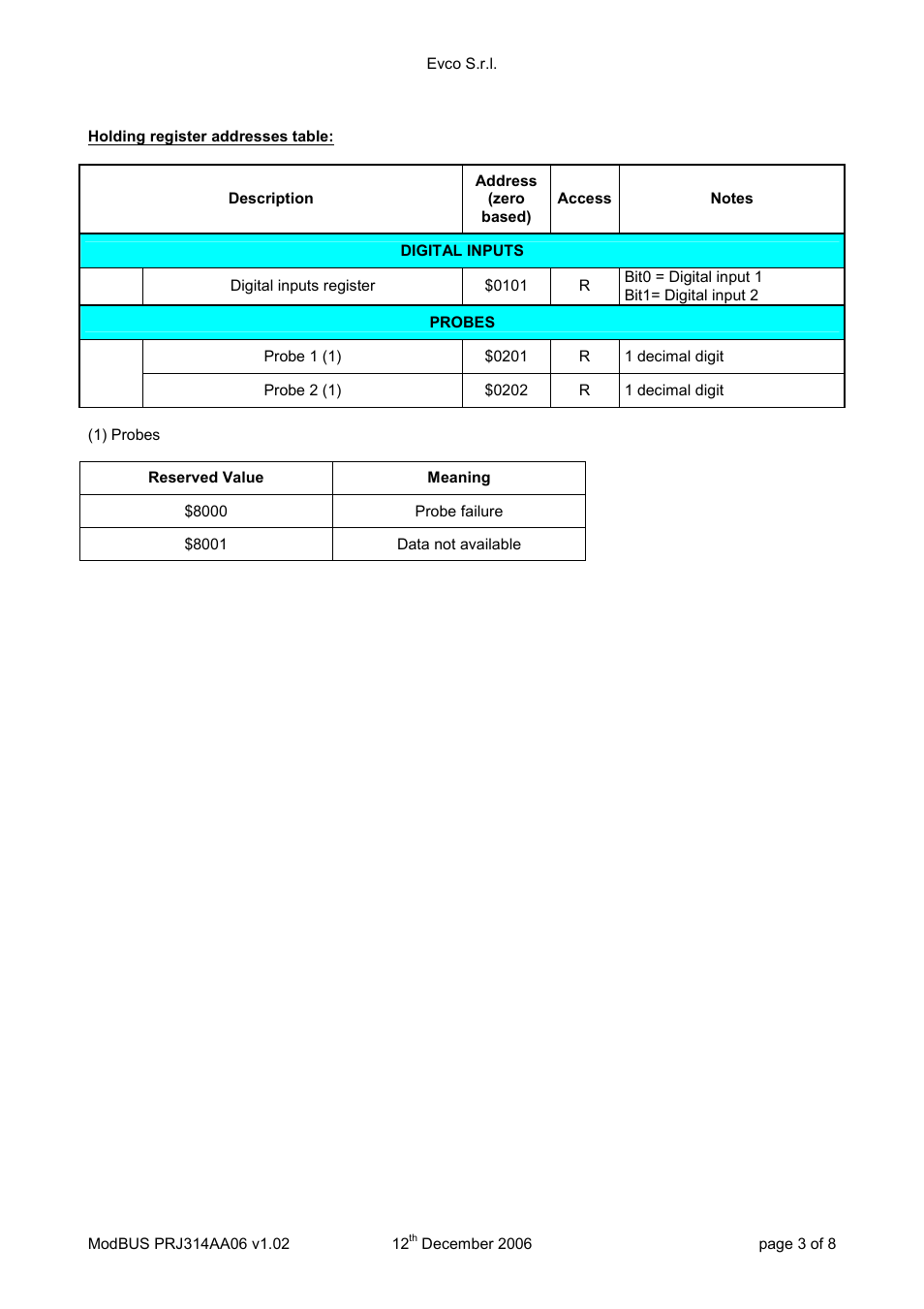 EVCO EVD120 User Manual | Page 31 / 36