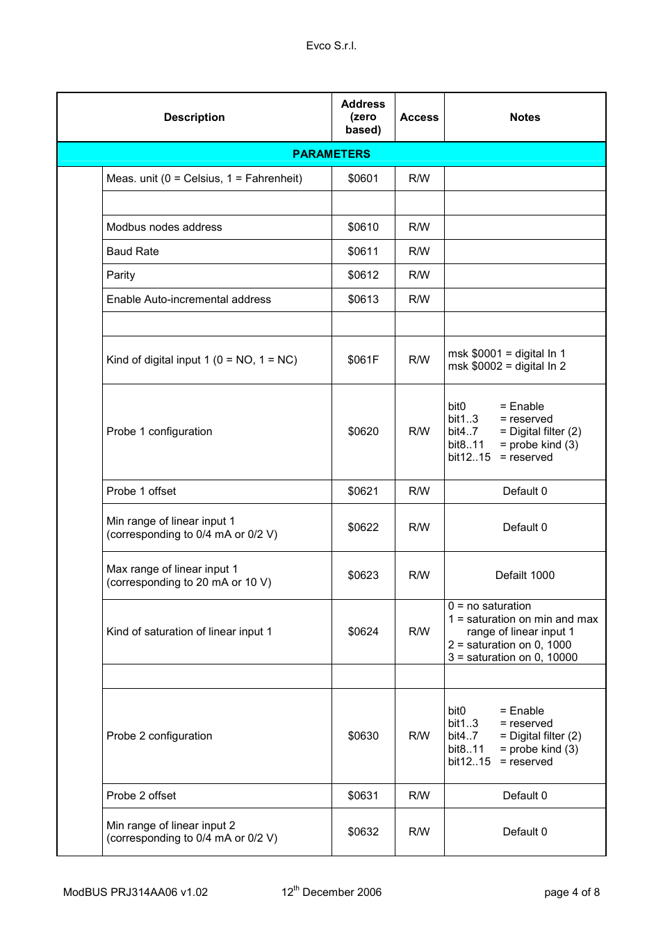 EVCO EVD120 User Manual | Page 32 / 36