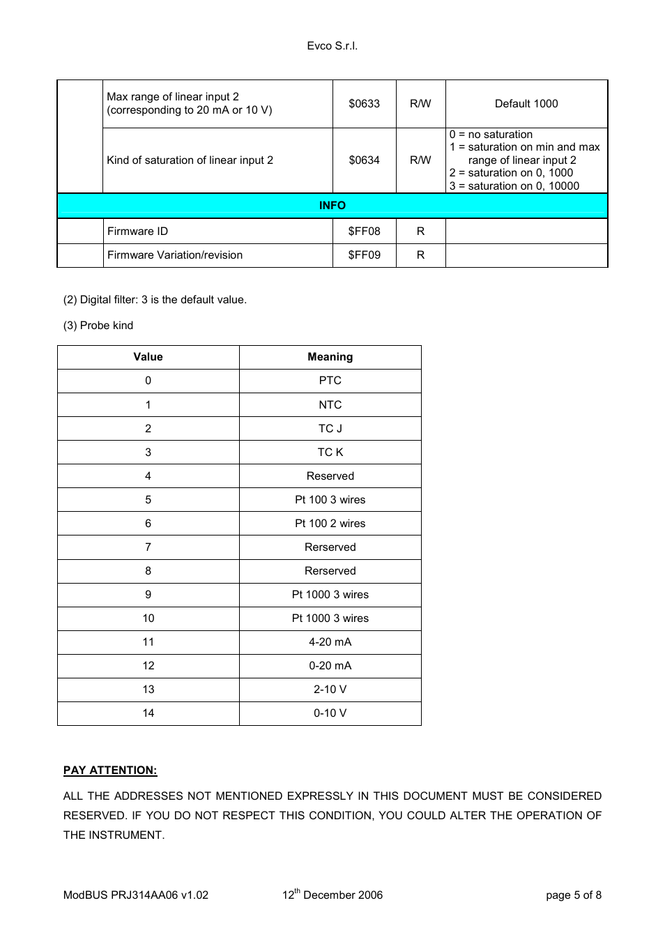 EVCO EVD120 User Manual | Page 33 / 36