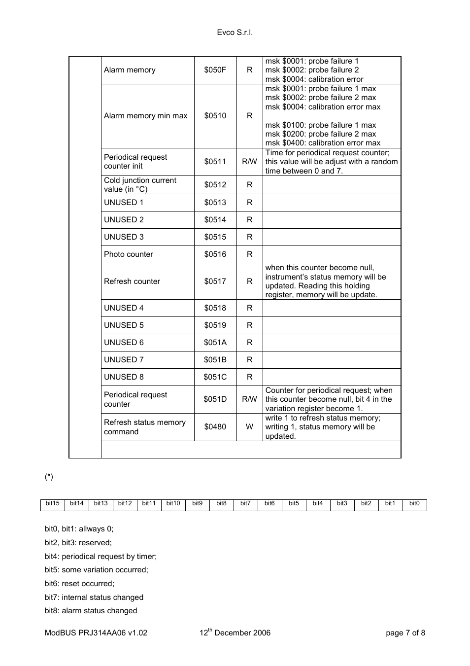 EVCO EVD120 User Manual | Page 35 / 36