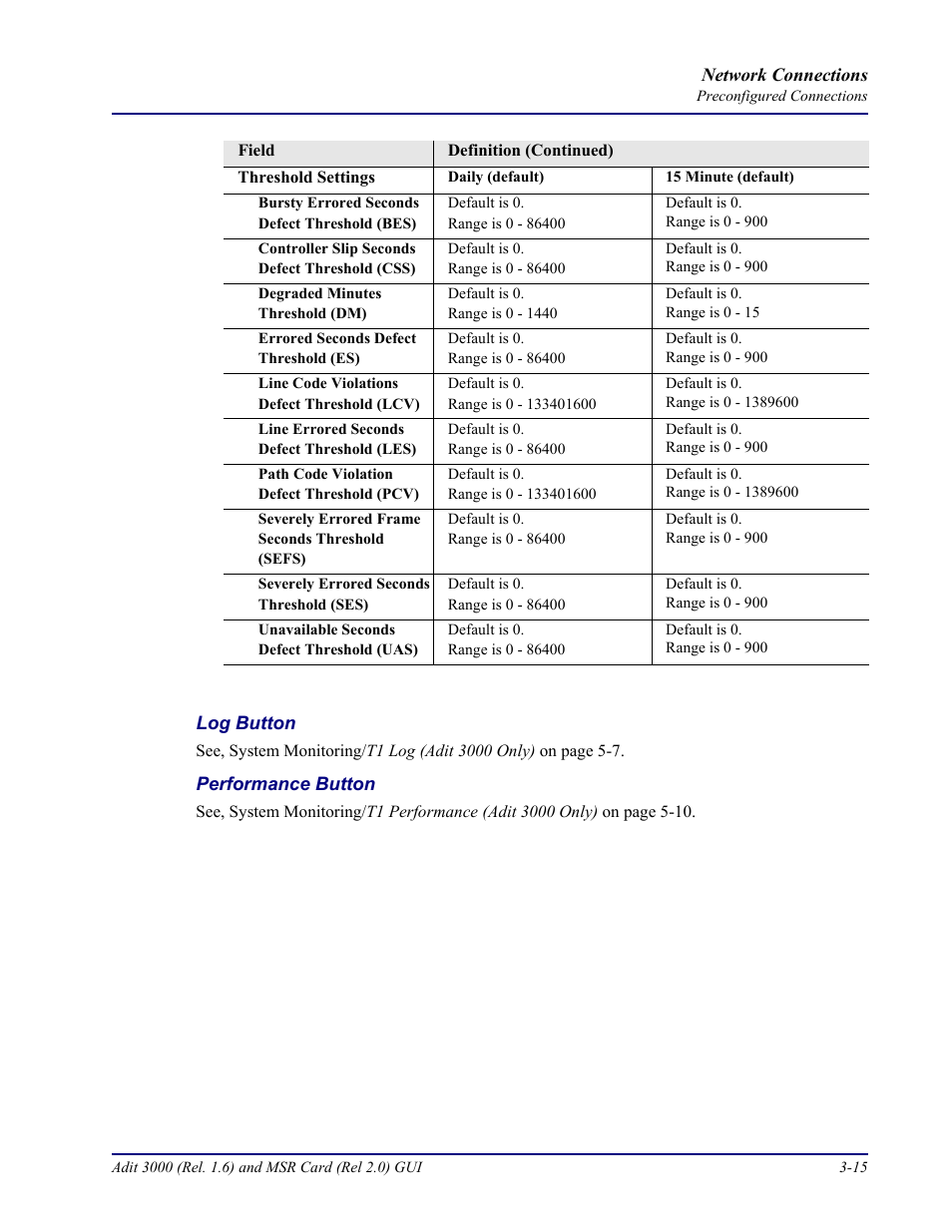 Carrier Access Multi-Service Router (MSR) Card MSR/Adit 3K GUI User Manual | Page 125 / 262