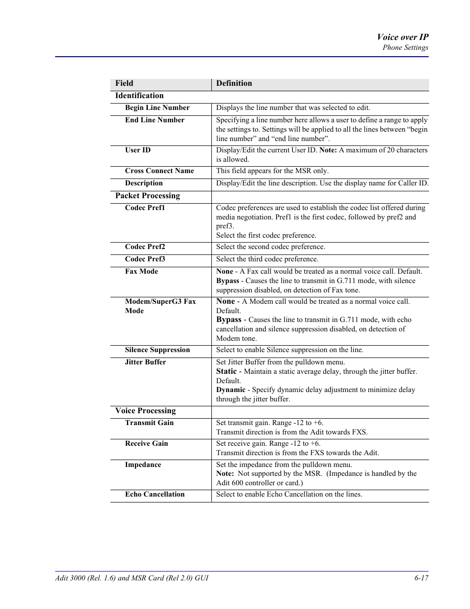 Carrier Access Multi-Service Router (MSR) Card MSR/Adit 3K GUI User Manual | Page 223 / 262