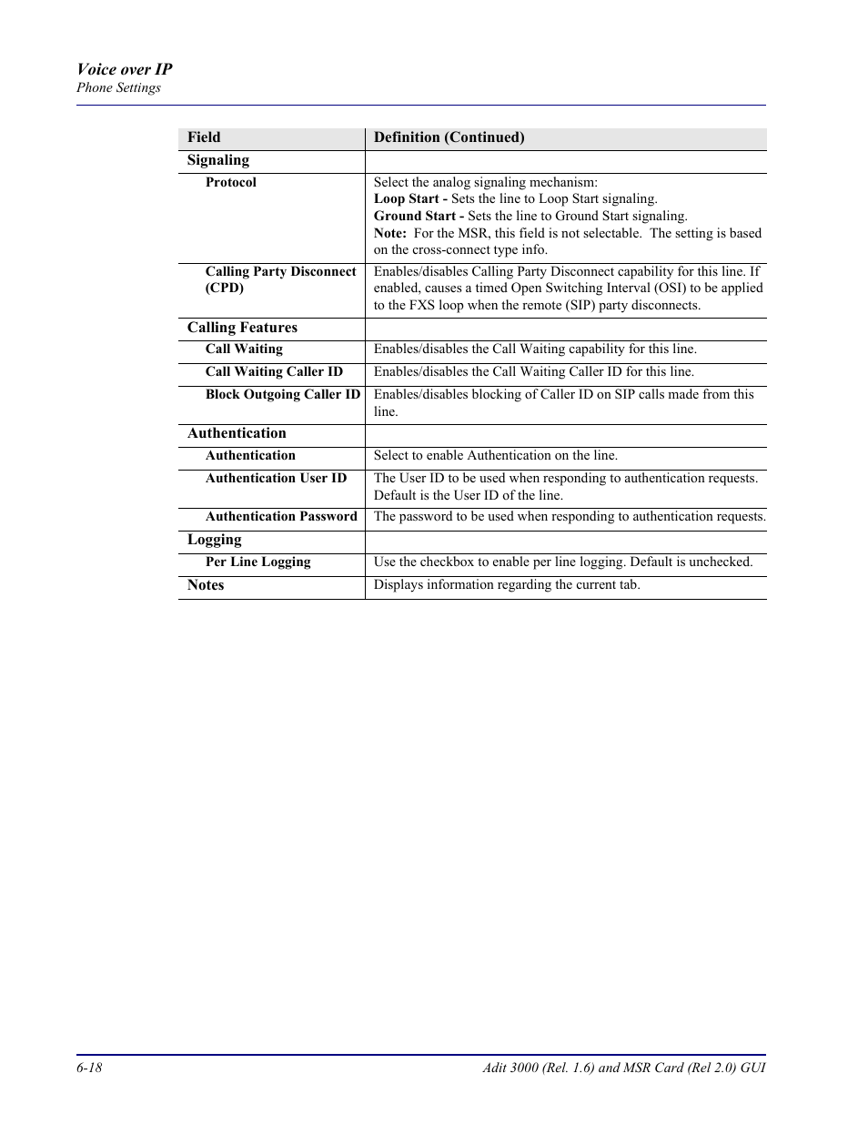 Carrier Access Multi-Service Router (MSR) Card MSR/Adit 3K GUI User Manual | Page 224 / 262