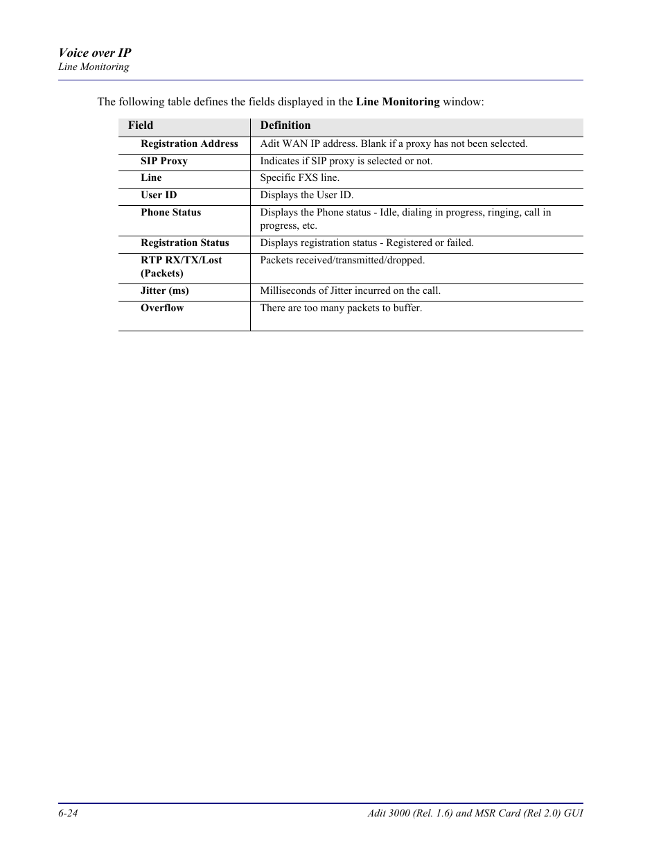 Carrier Access Multi-Service Router (MSR) Card MSR/Adit 3K GUI User Manual | Page 230 / 262