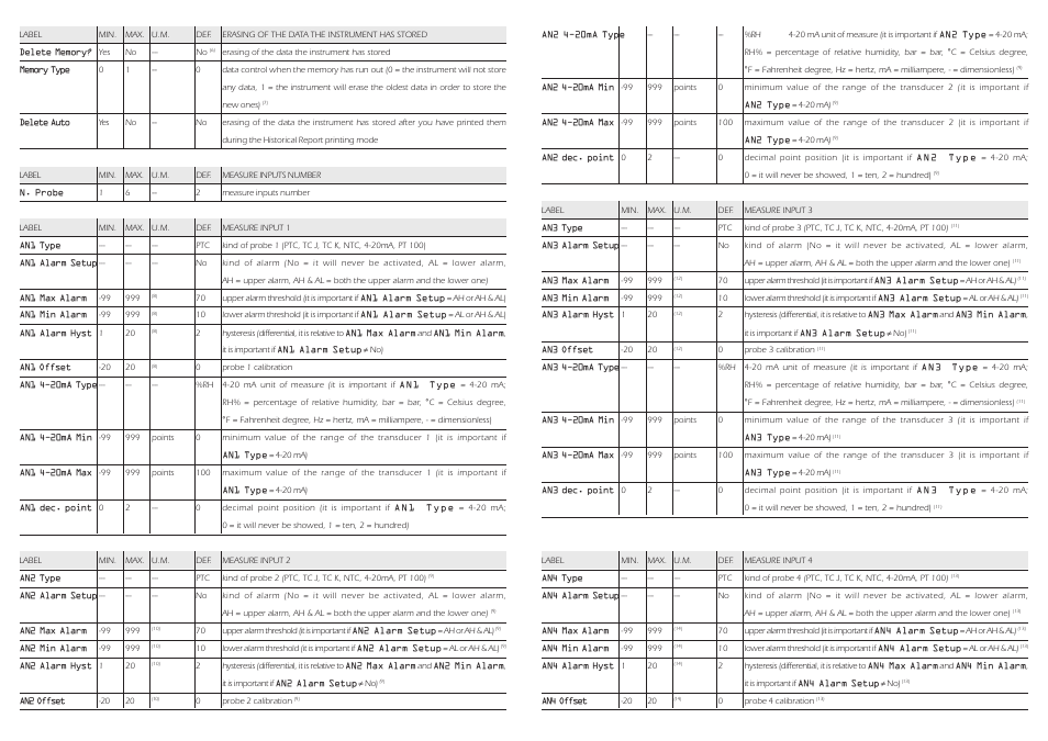 EVCO PR100AX9S001 User Manual | Page 6 / 6